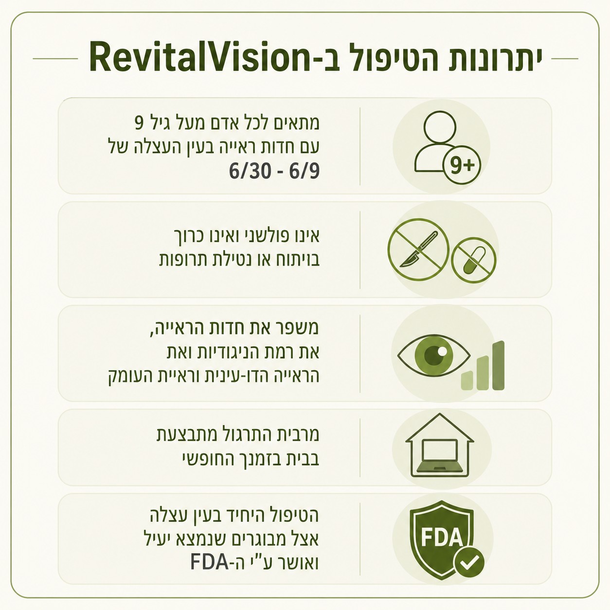יתרונות הטיפול ב-revitalvision