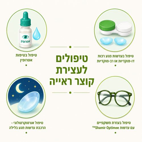 טיפולים לעצירת קוצר ראייה