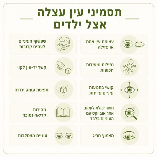 תסמיני עין עצלה אצל ילדים